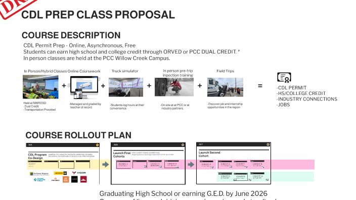 Cdl Program Examples CDL Program Development by G Bundy on Prezi
