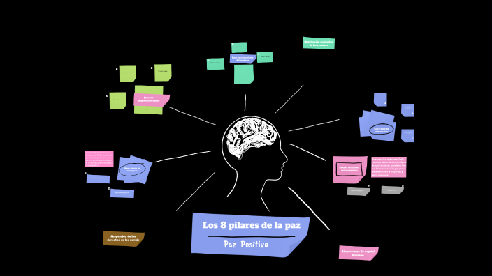 Los 8 Pilares De La Paz By Monica Estefania Navarrete Chavarro On Prezi