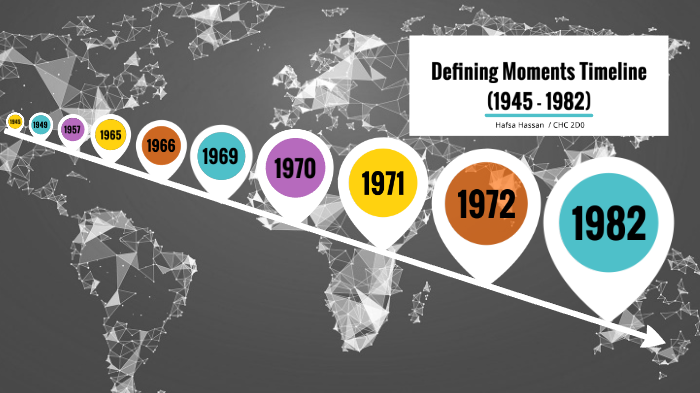 DEFINING MOMENTS TIMELINE AUSTRALIA visual data 6