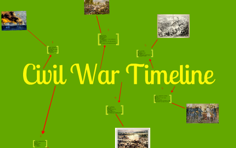 Civil War Battles Timeline by Eliza Spencer on Prezi