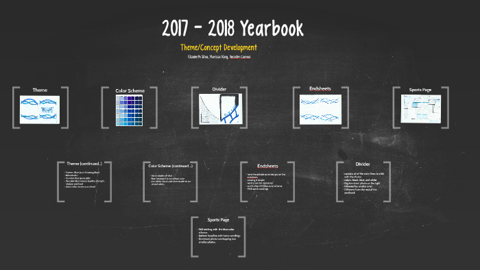 2017 - 2018 Yearbook by Elizabeth Silva on Prezi