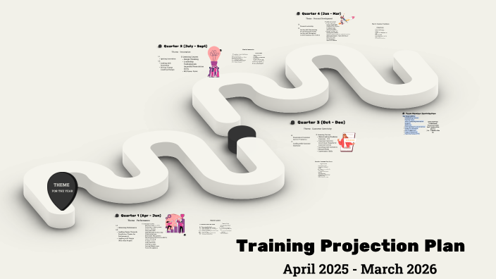 Training Projection Plan by Joshua Antonio Xavier on Prezi