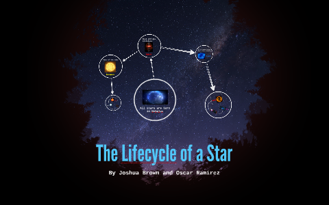 The Lifecycle of a Star by Josh Brown on Prezi
