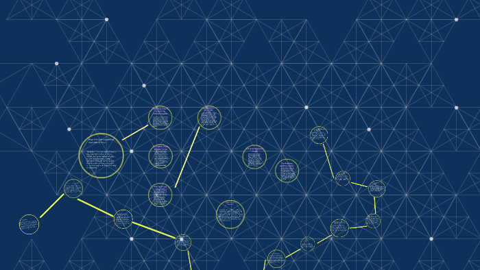 What If Project by Nischal Shrestha on Prezi