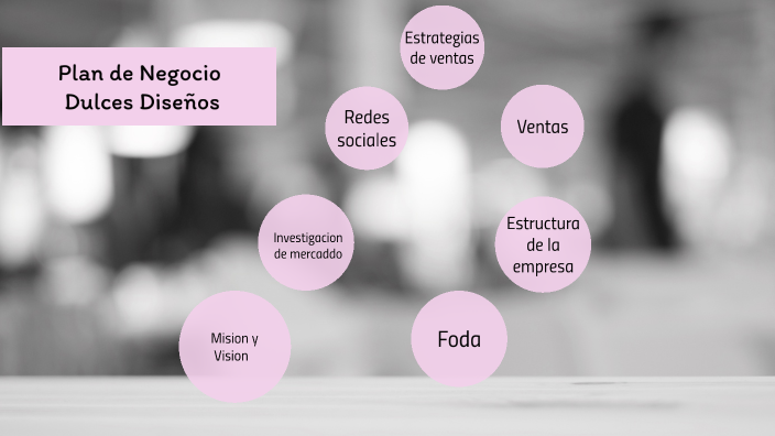 plan de negocios by Danna Sanabia on Prezi