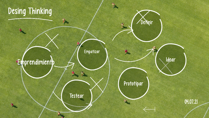 Emprendimiento - Design Thinking by CARLOS DE LA CRUZ VASQUEZ on Prezi