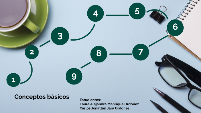 Conceptos Básicos by Alejandra Manriqueordonez on Prezi