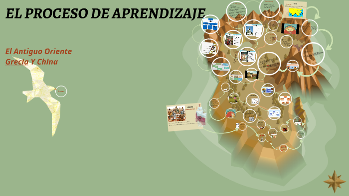 EL PROCESO DE APRENDIZAJE by Daniela Espinosa on Prezi