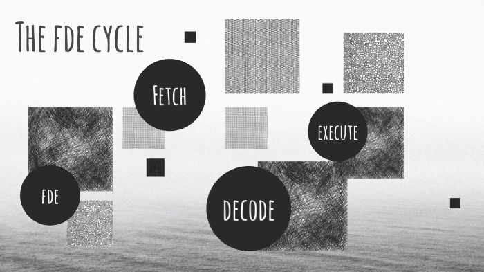 The FDE cycle by Georgia Pye on Prezi