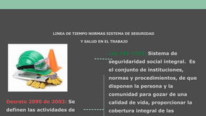 LINEA DE TIEMPO NORMAS SISTEMA DE SEGURIDAD Y SALUD EN EL TRABAJO by ...