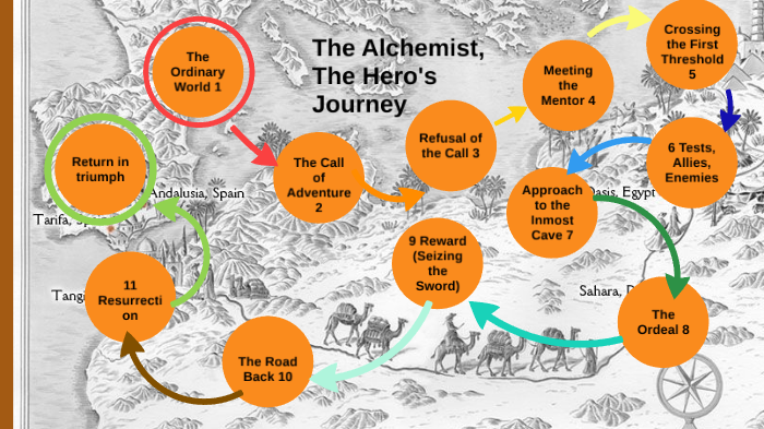 hero's journey archetype the alchemist