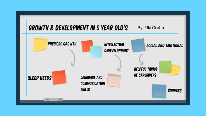 child-growth-and-development-project-by-ella-grubb-on-prezi