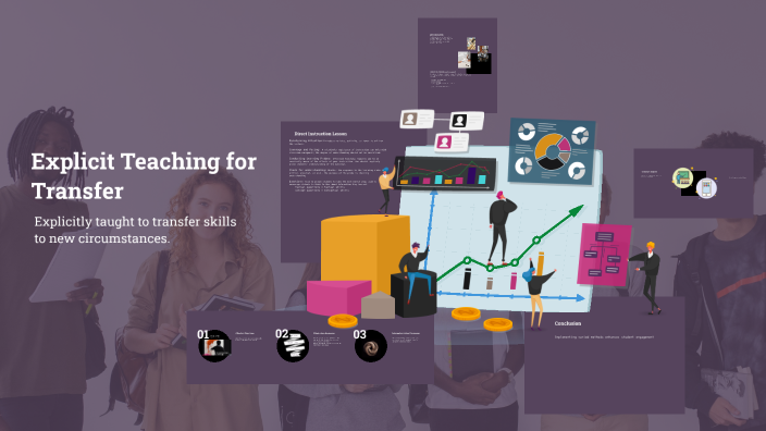 Effective Instruction Strategies by MIRANDA WHITE on Prezi