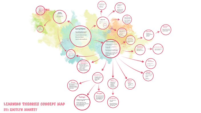 Learning Theories Concept Map By: Kaitlyn Mankey by Kaitlyn Mankey on Prezi