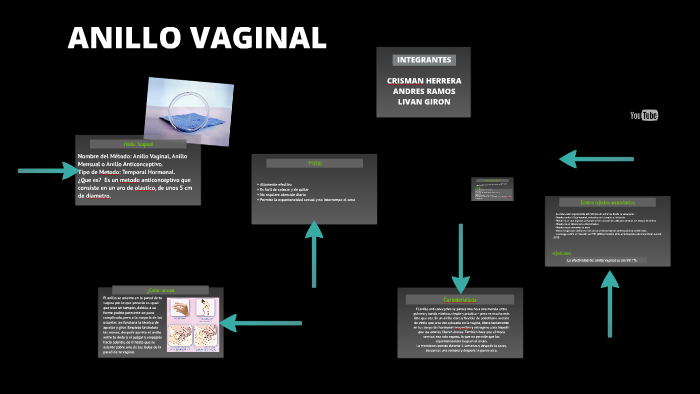 Anillo vaginal en online que consiste