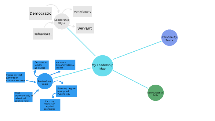 My Leadership Map by David Hodes on Prezi