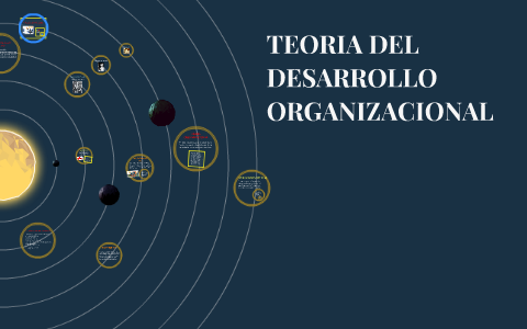 TEORIA DEL DESARROLLO ORGANIZACIONAL By Natalia Gómez On Prezi