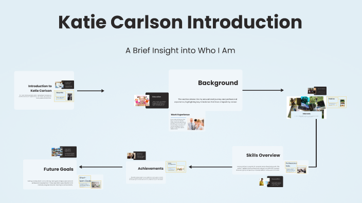 Katie Carlson Introduction by Katie Carlson on Prezi