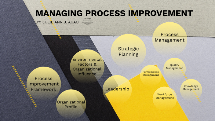 MIE 612 Managing Process Improvement by Jaja Diaz on Prezi