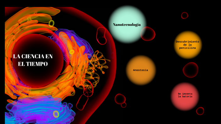 LA CIENCIA EN EL TIEMPO by María Elsa Aguilar Maya on Prezi