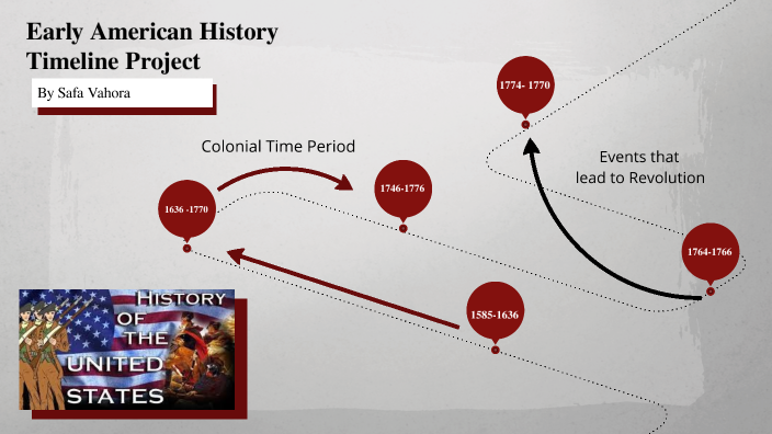 early-american-history-timeline-project-by-safa-vahora-on-prezi