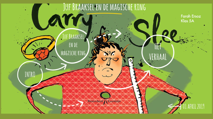 Juf Braaksel en de magische ring by omer ersoz on Prezi