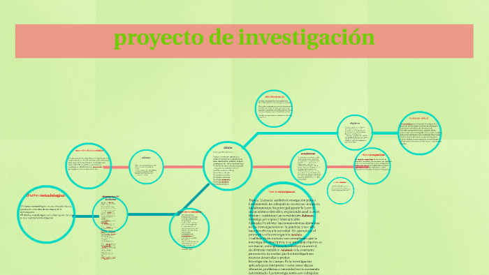 proyecto de investigación by julian ortiz on Prezi