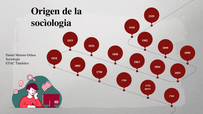 Origen De La Sociologia By Daniel Moreno Ochoa