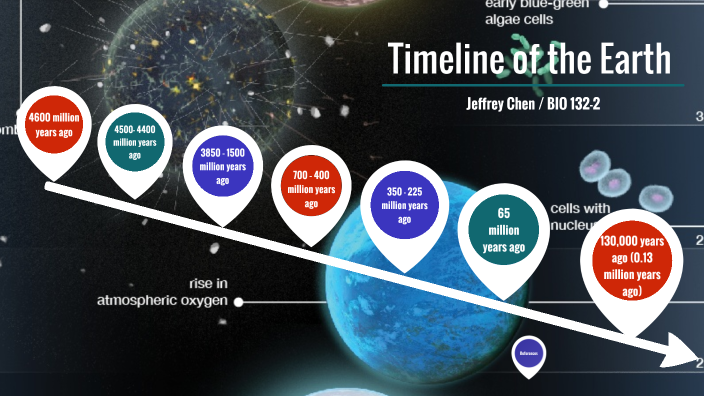 Timeline of the earth by Jeffrey Chen on Prezi