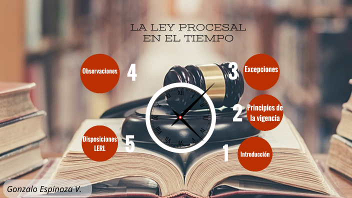 La ley procesal en el tiempo by Gonzalo Espinoza Vivallo on Prezi
