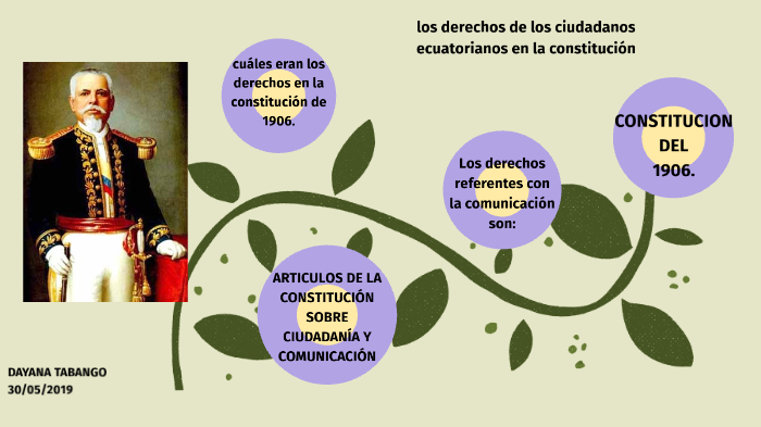 Los Derechos De Los Ciudadanos Ecuatorianos En La Constitución By Los Derechos De Los Ciudadanos Ecuatorianos En La Constitución By