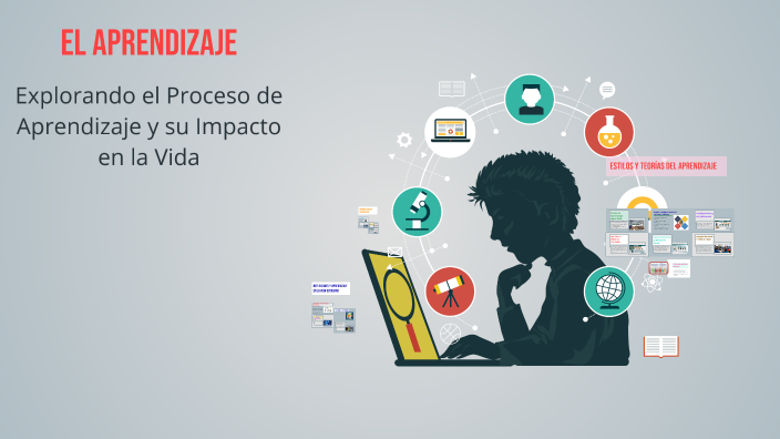 EL APRENDIZAJE by Jorge Londoño on Prezi