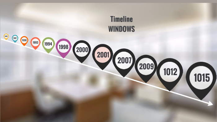 Windows Time Line Graph TIME LINE WINDOWS by iram lópez on Prezi
