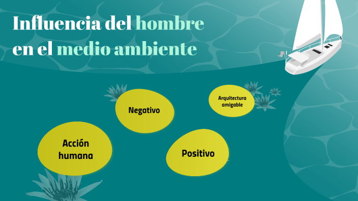 Influencia del hombre en el medio ambiente by Lauracamila