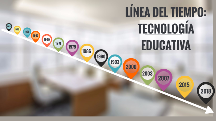 LINEA DEL TIEMPO: TECNOLOGIA EDUCATIVA by MARYISSEL URREA CASTRILLON on ...