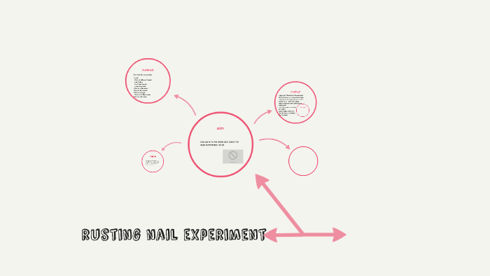 Rusting Nails Experiment - Nail Ftempo