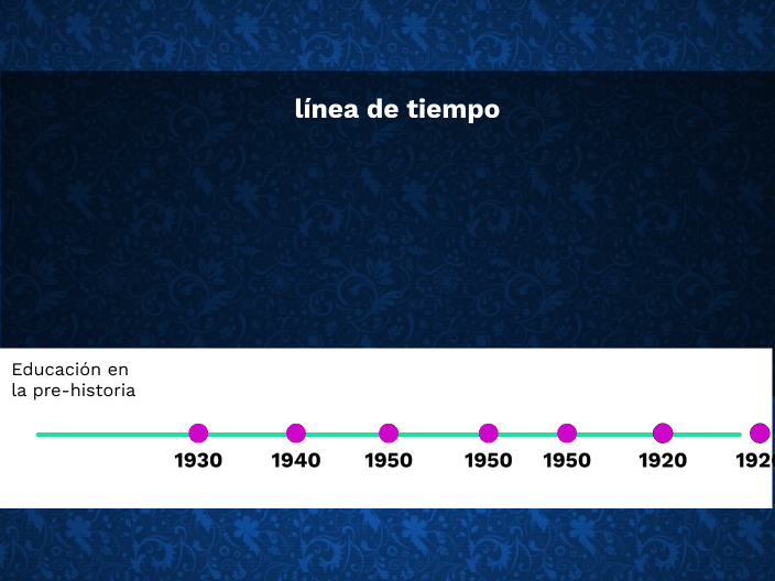 linea de tiempo by Priscila Rodriguez on Prezi