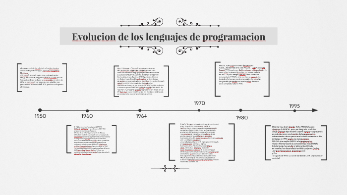 Historia Y Evolucion De Los Lenguajes De Programacion By Sebastian Pinto On Prezi Next 6108