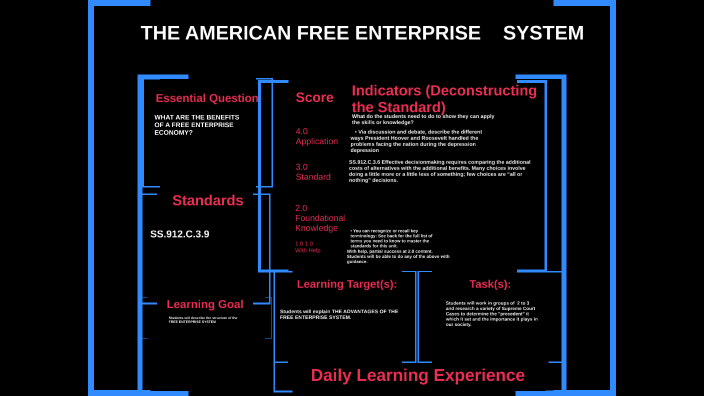 the-american-free-enterprise-system-by-eric-shelburne