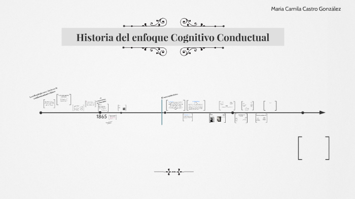 Historia del enfoque Cognitivo Conductual by Camila Castro