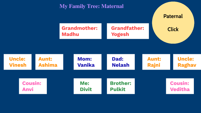 Family Tree by Divit Bansal on Prezi