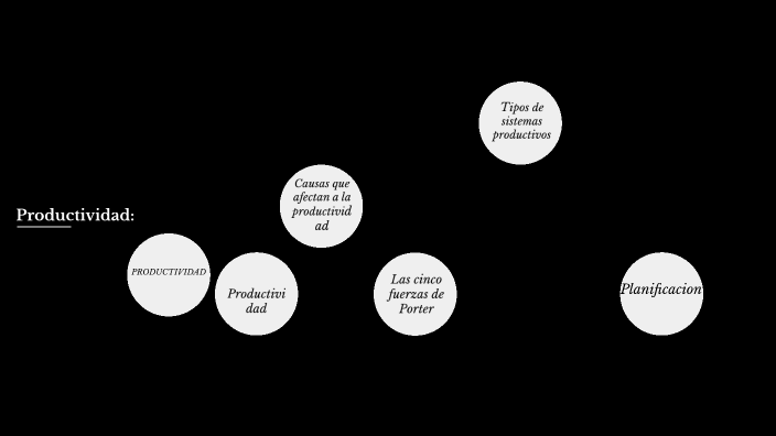 Mapa conceptual by unai la cruz on Prezi