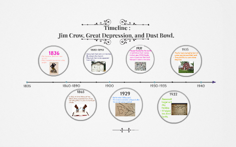 Jim Crow, Great Depression, And Dust Bowl Timeline By Jesus Iturbe