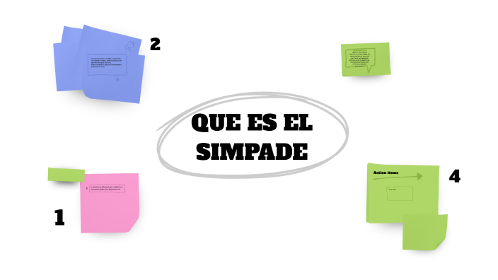 SIMPADE by Gabriel Alejandro Burbano Martinez [Estudiante] on Prezi