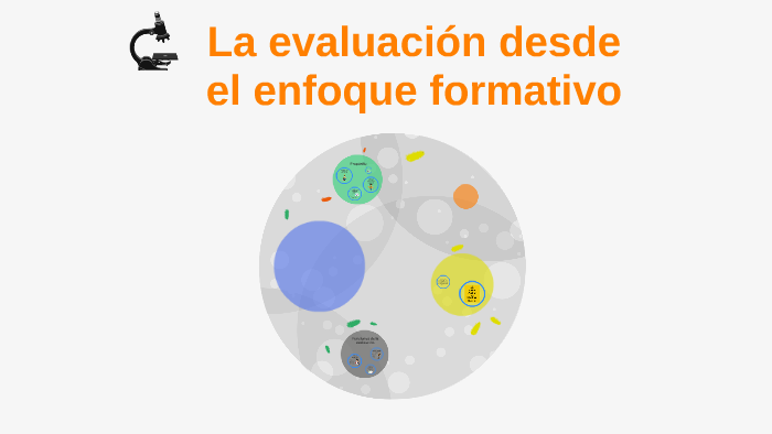 La evaluación desde el enfoque formativo by Nestor Gomez