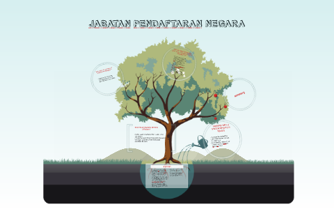 JABATAN PENDAFTARAN NEGARA by Aliff Imran