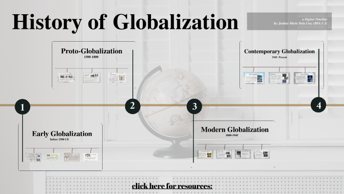 History of Globalization by DELA CRUZ, Joahna on Prezi
