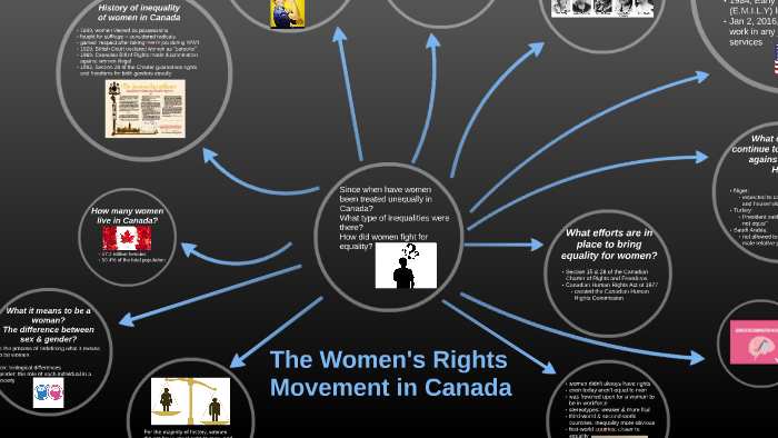 The Women's Rights Movement in Canada by Bianca Kozica on Prezi