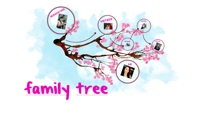 family tree by Jennifer katerin avila cuellar on Prezi