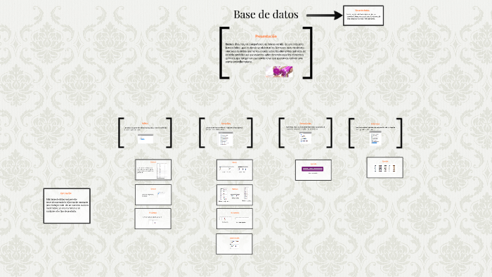 Base de datos by Rocío lorenzo on Prezi